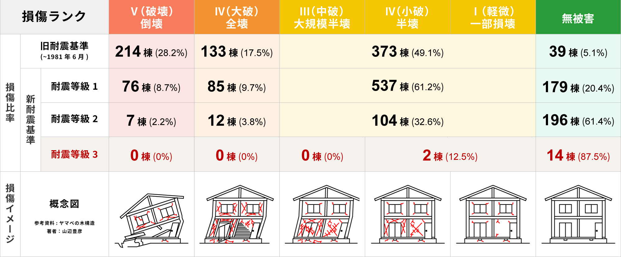 地震予測地図