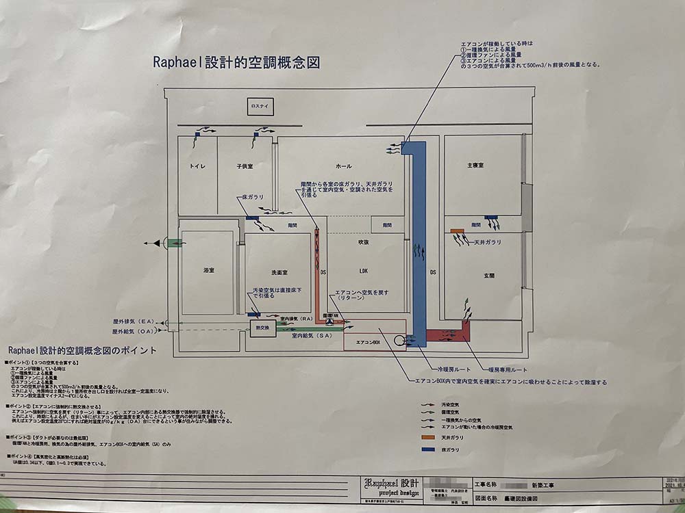 ラファエル設計さん プロ向けの現場見学会